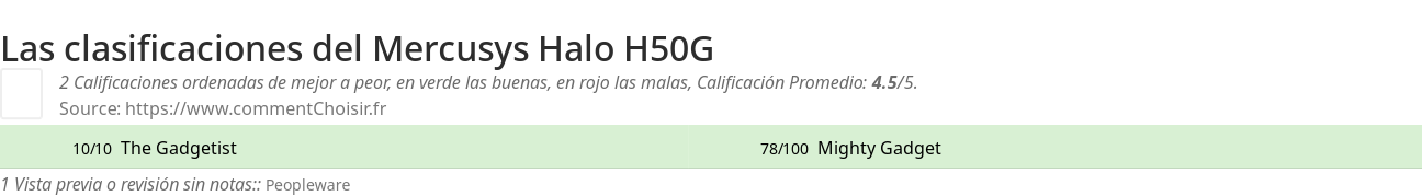 Ratings Mercusys Halo H50G