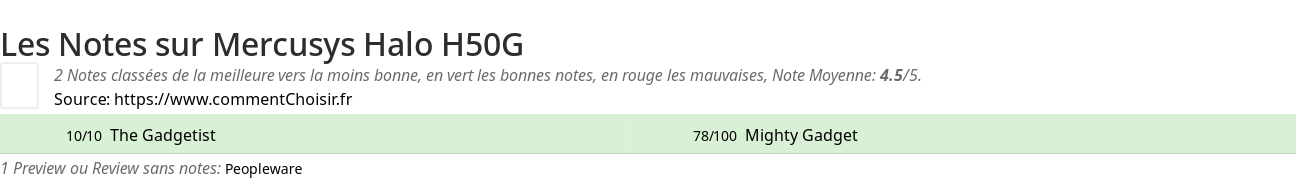 Ratings Mercusys Halo H50G