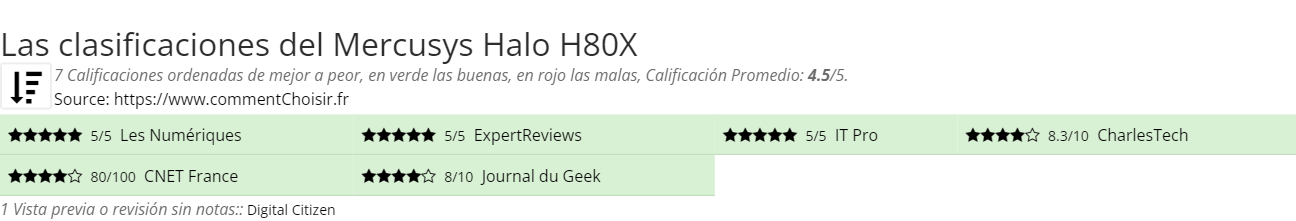 Ratings Mercusys Halo H80X