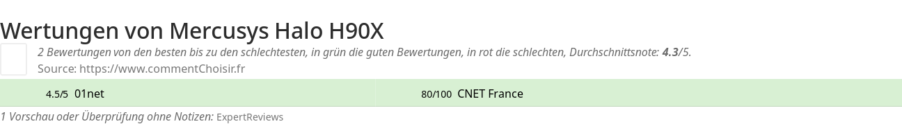 Ratings Mercusys Halo H90X