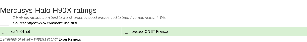 Ratings Mercusys Halo H90X