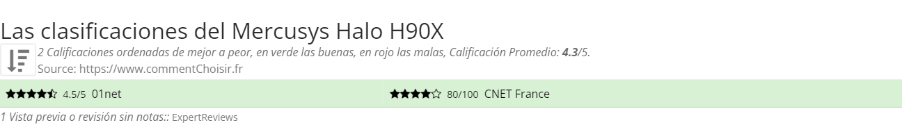 Ratings Mercusys Halo H90X