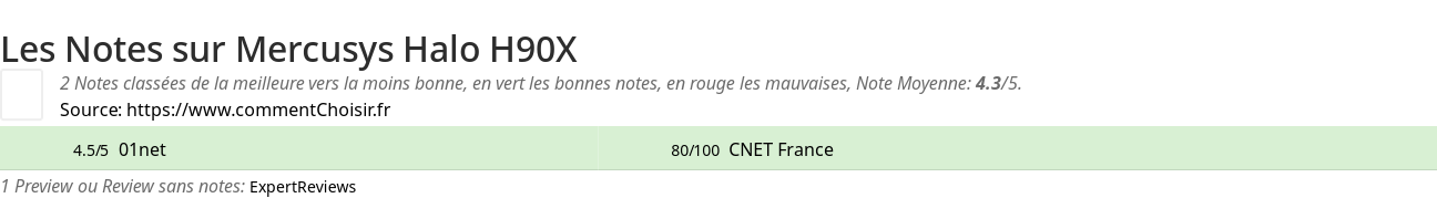Ratings Mercusys Halo H90X