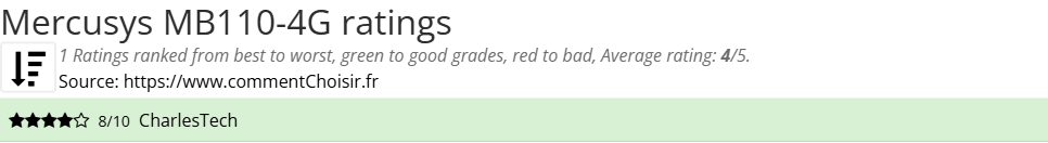 Ratings Mercusys MB110-4G