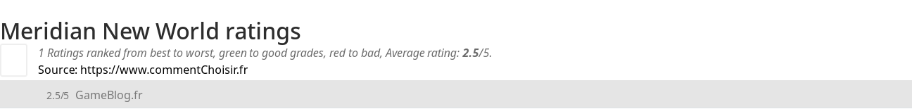 Ratings Meridian New World