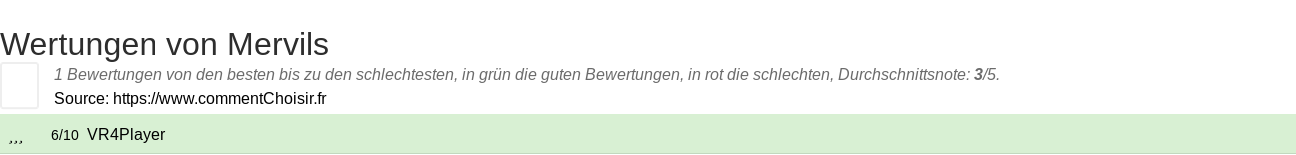 Ratings Mervils