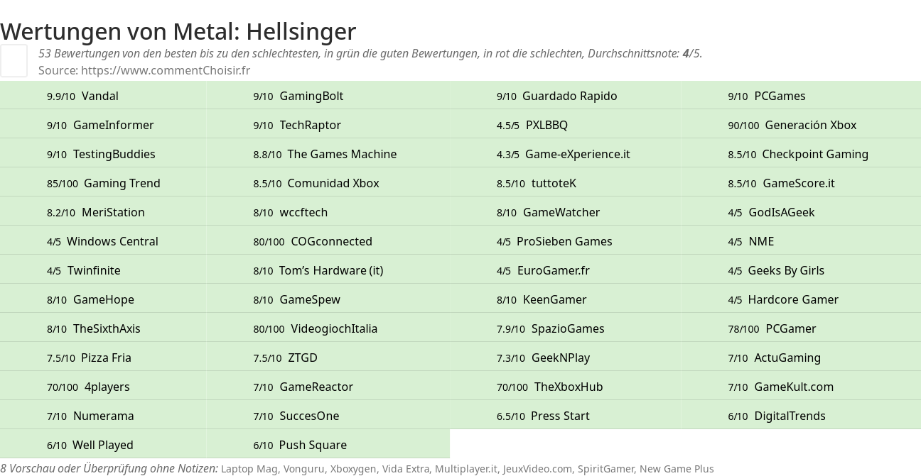 Ratings Metal: Hellsinger