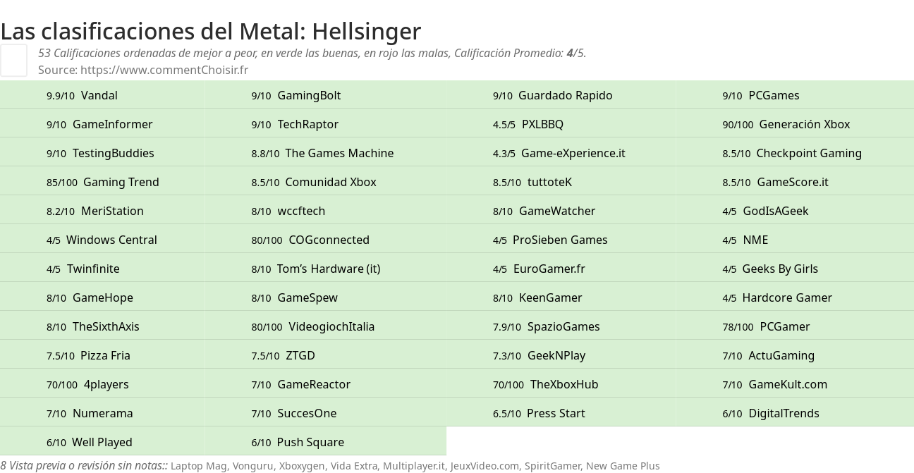 Ratings Metal: Hellsinger