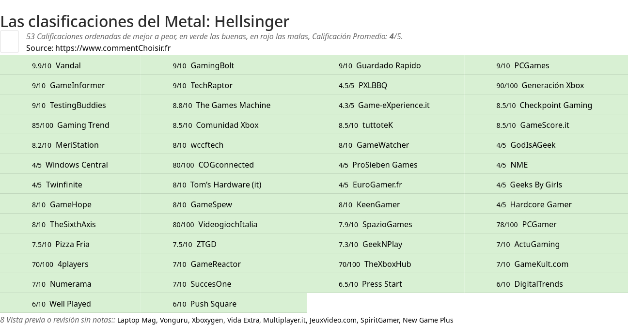 Ratings Metal: Hellsinger