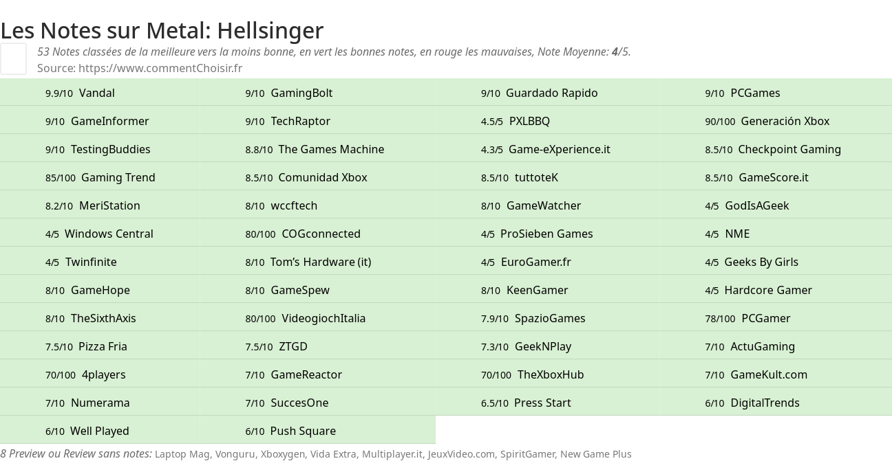 Ratings Metal: Hellsinger