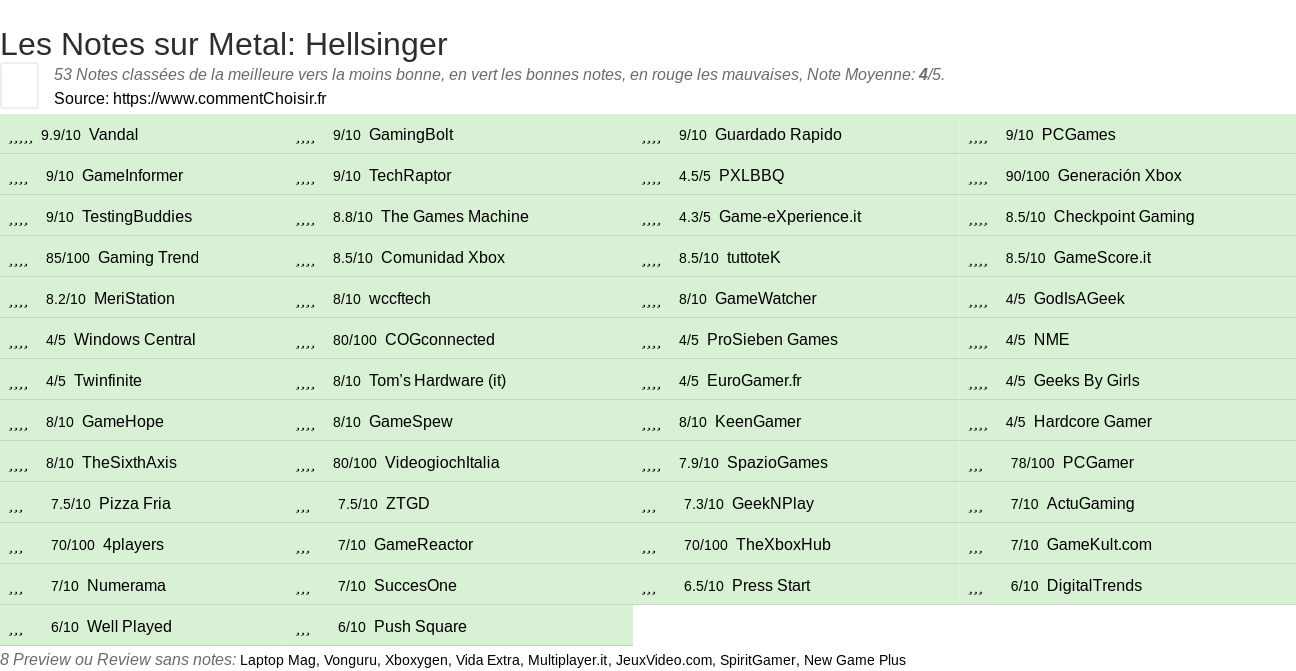 Ratings Metal: Hellsinger