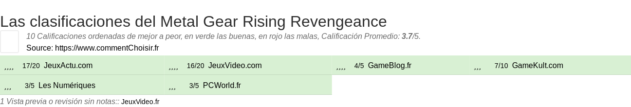 Ratings Metal Gear Rising Revengeance