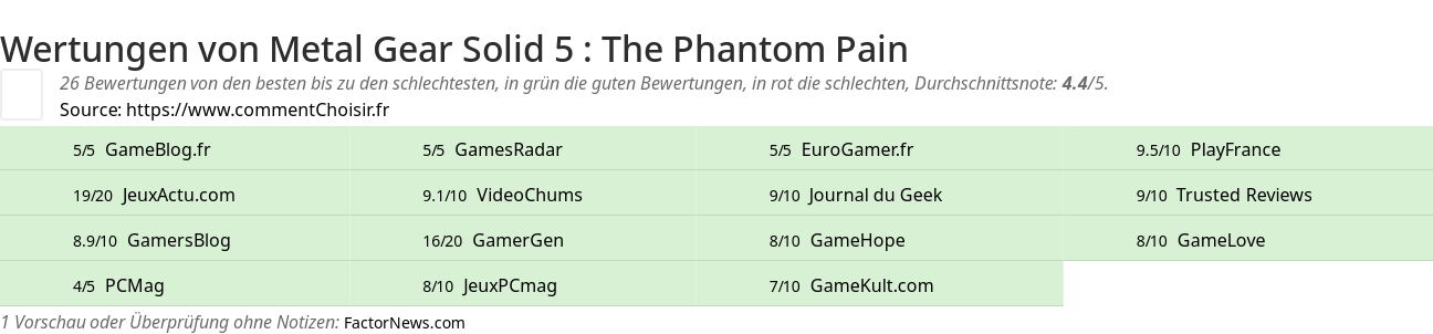 Ratings Metal Gear Solid 5 : The Phantom Pain