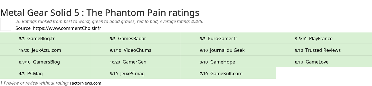 Ratings Metal Gear Solid 5 : The Phantom Pain