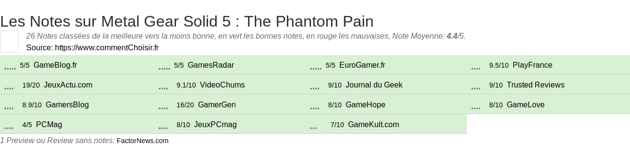 Ratings Metal Gear Solid 5 : The Phantom Pain