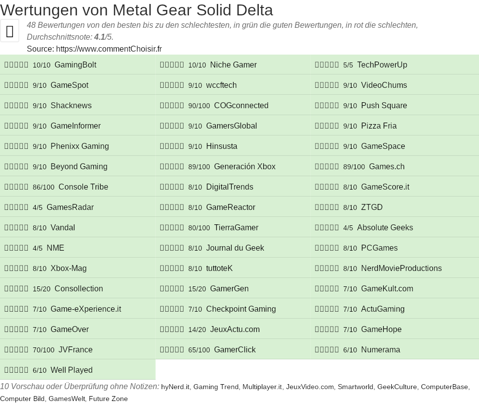 Ratings Metal Gear Solid Delta