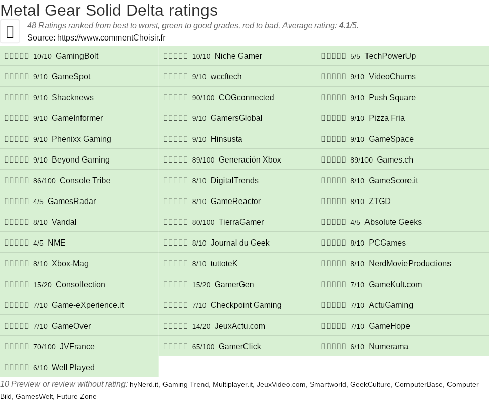 Ratings Metal Gear Solid Delta