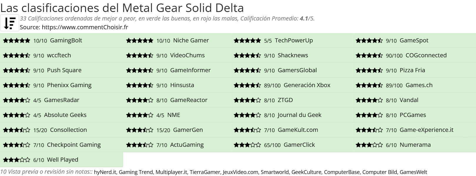 Ratings Metal Gear Solid Delta