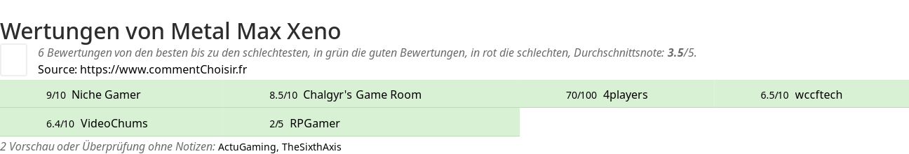 Ratings Metal Max Xeno