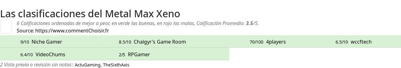 Ratings Metal Max Xeno