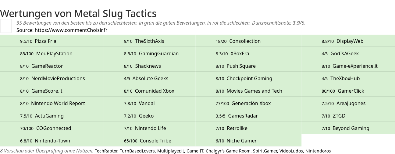 Ratings Metal Slug Tactics