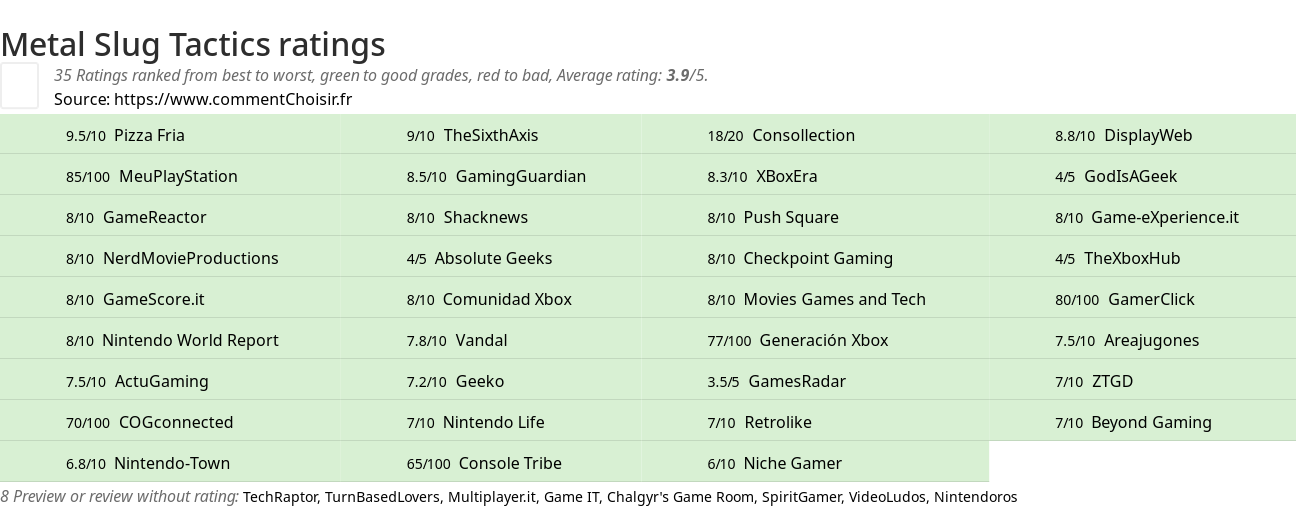Ratings Metal Slug Tactics