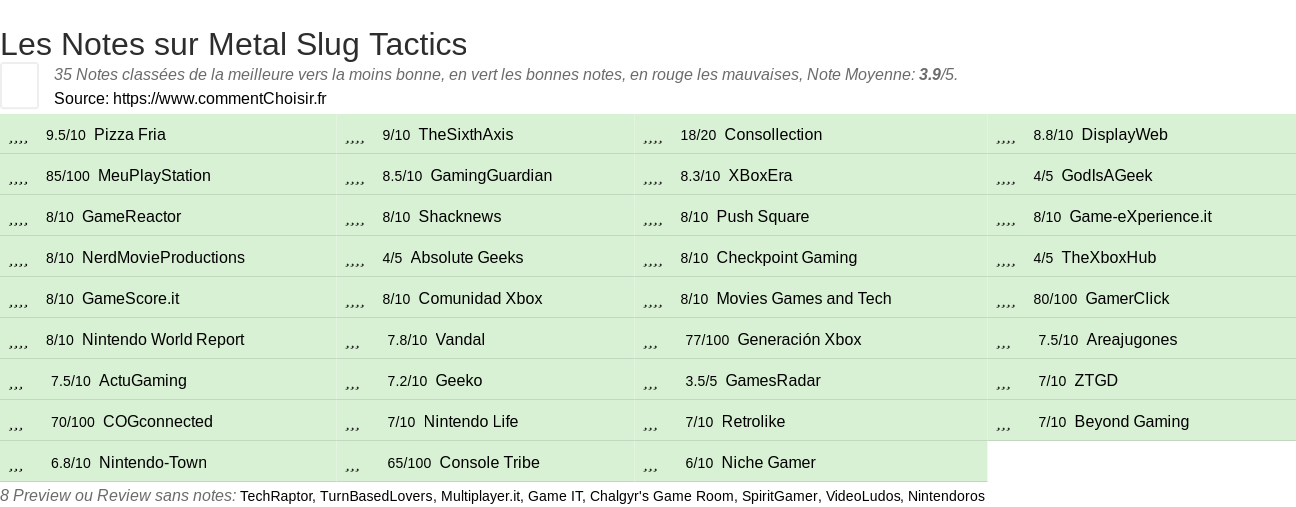 Ratings Metal Slug Tactics