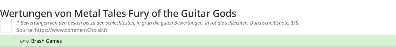 Ratings Metal Tales Fury of the Guitar Gods