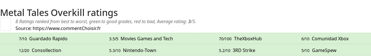 Ratings Metal Tales Overkill