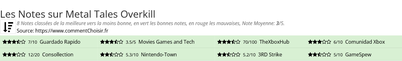 Ratings Metal Tales Overkill