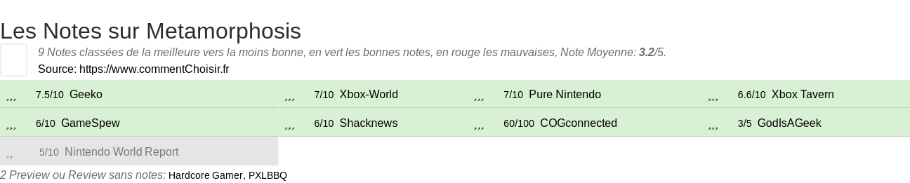 Ratings Metamorphosis