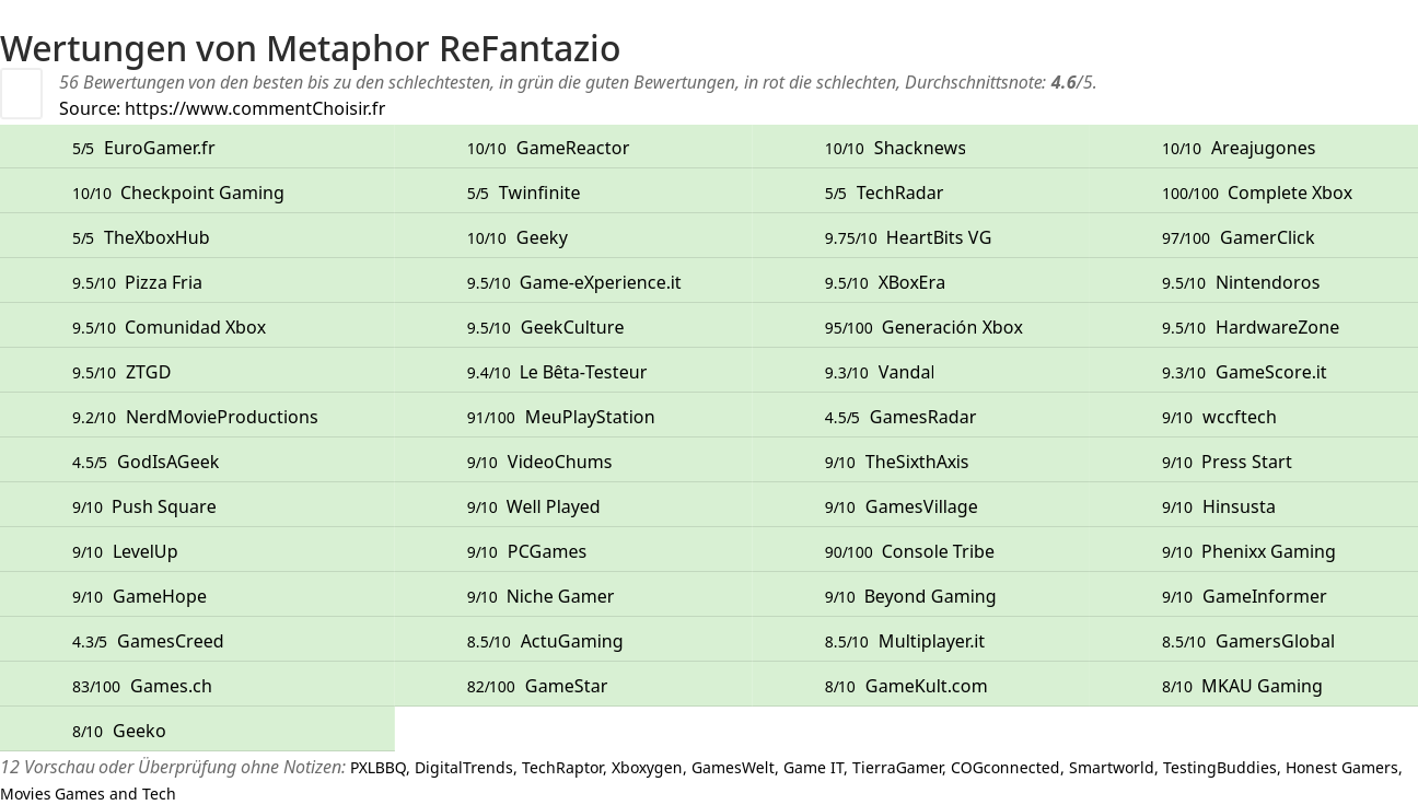 Ratings Metaphor ReFantazio