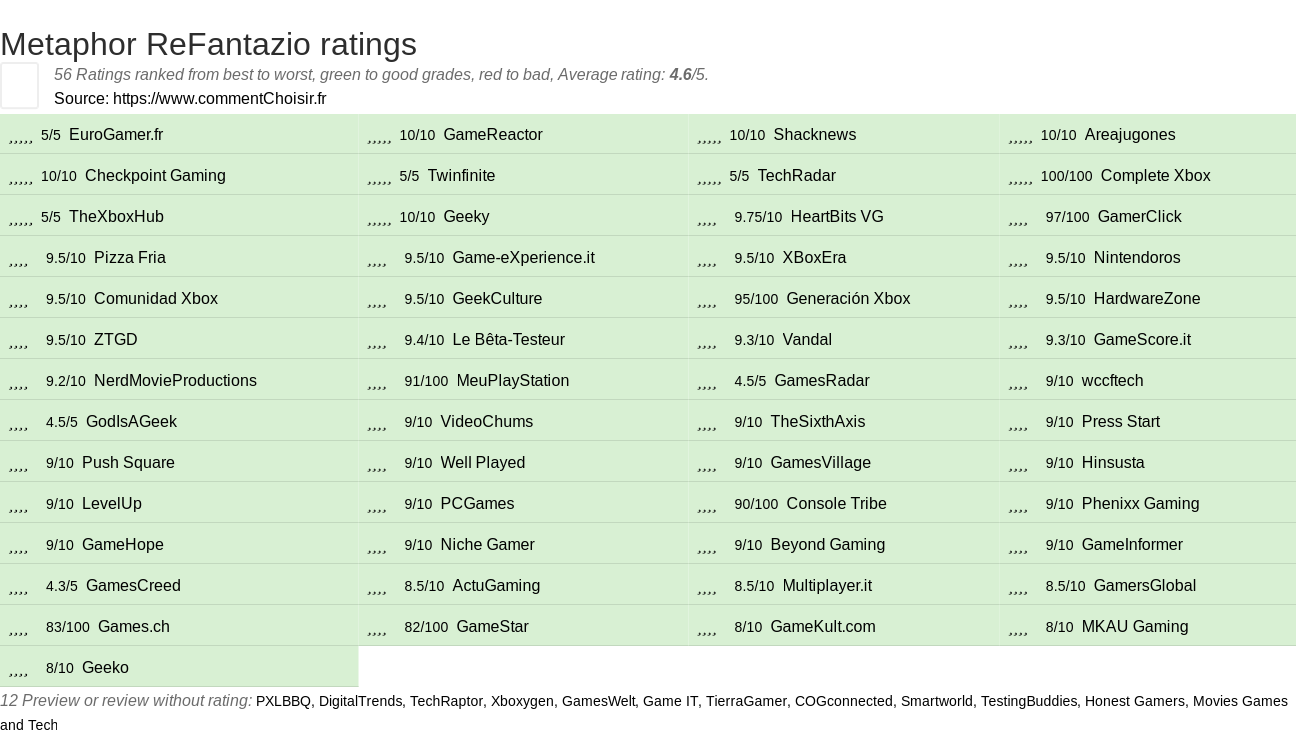 Ratings Metaphor ReFantazio