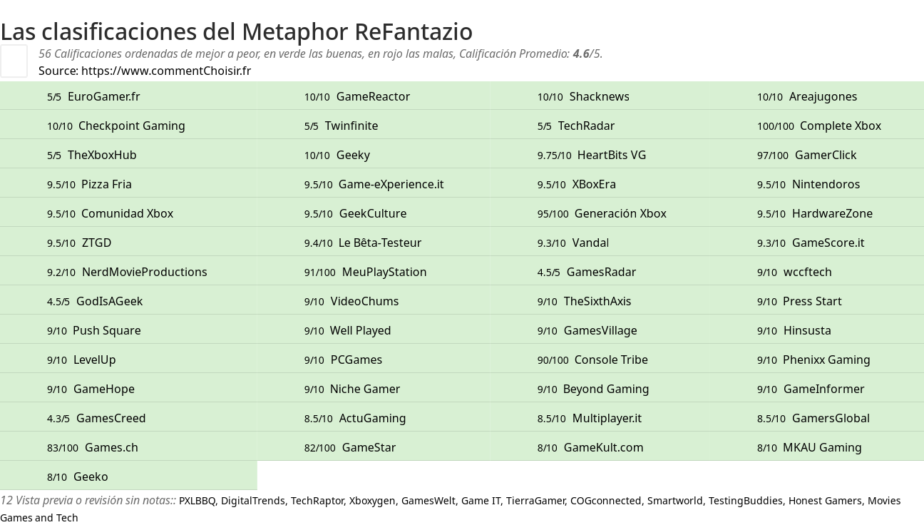 Ratings Metaphor ReFantazio