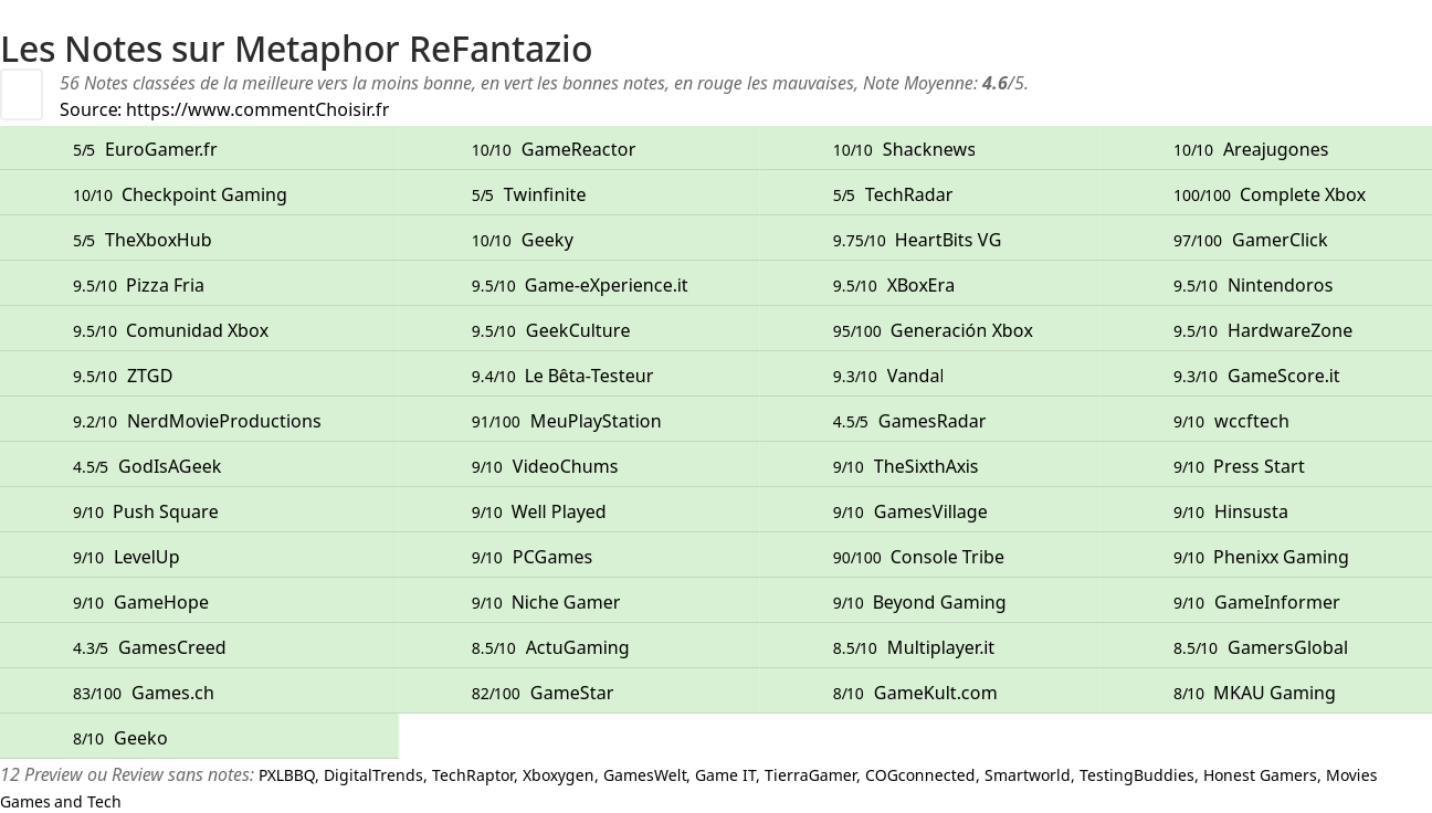 Ratings Metaphor ReFantazio