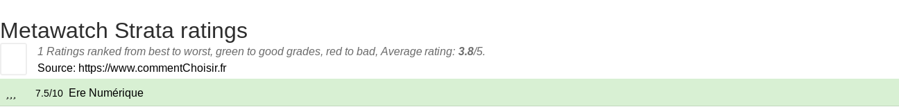 Ratings Metawatch Strata