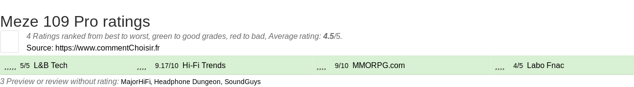 Ratings Meze 109 Pro