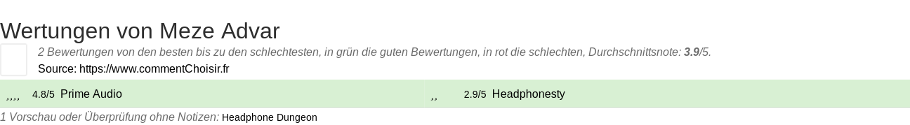 Ratings Meze Advar