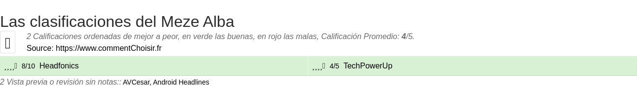 Ratings Meze Alba