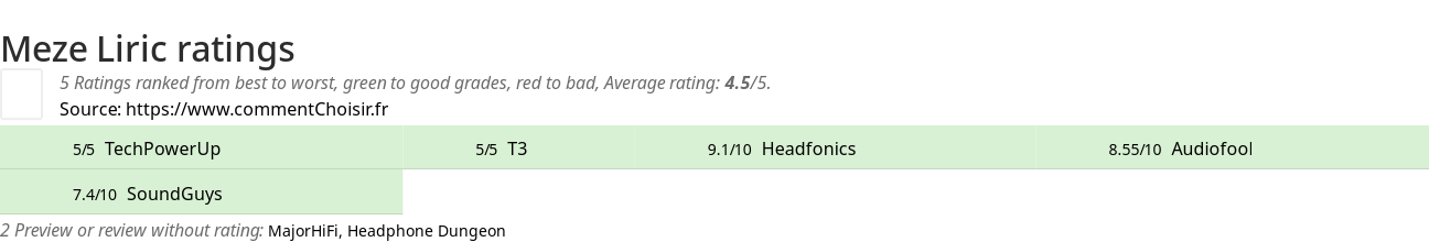 Ratings Meze Liric