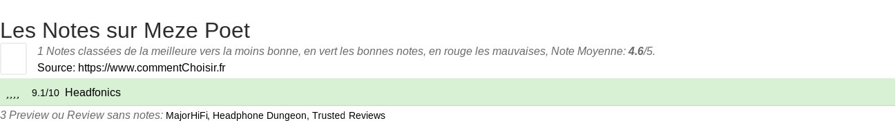 Ratings Meze Poet