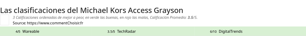 Ratings Michael Kors Access Grayson