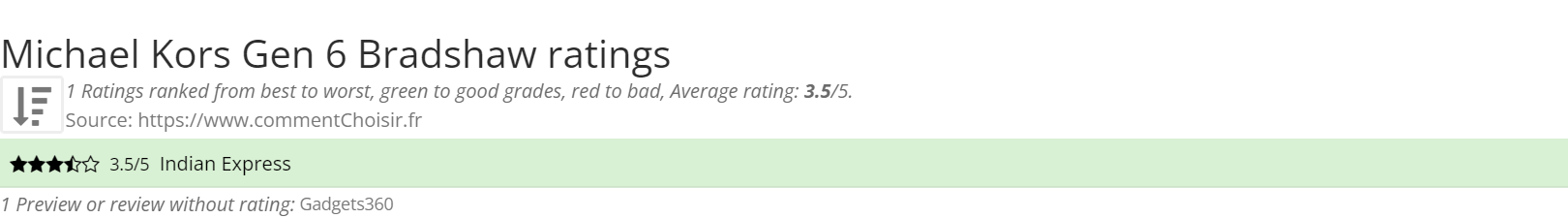 Ratings Michael Kors Gen 6 Bradshaw