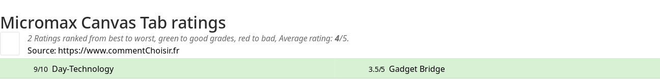 Ratings Micromax Canvas Tab