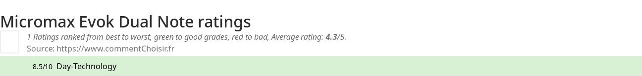 Ratings Micromax Evok Dual Note