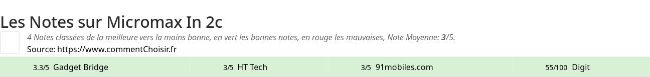 Ratings Micromax In 2c