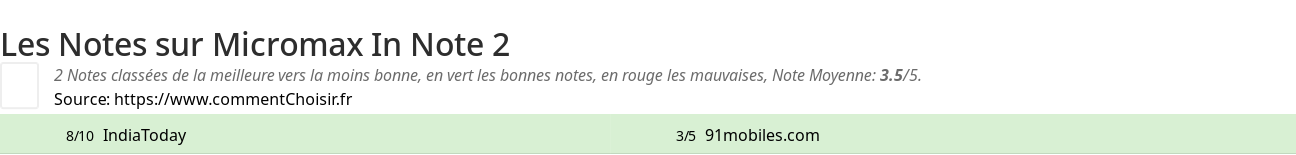 Ratings Micromax In Note 2