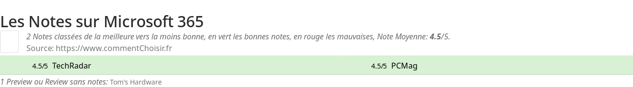 Ratings Microsoft 365