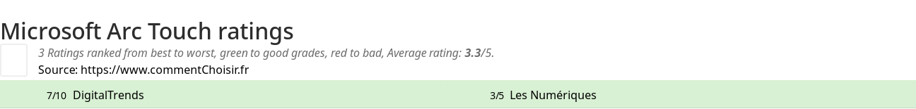 Ratings Microsoft Arc Touch