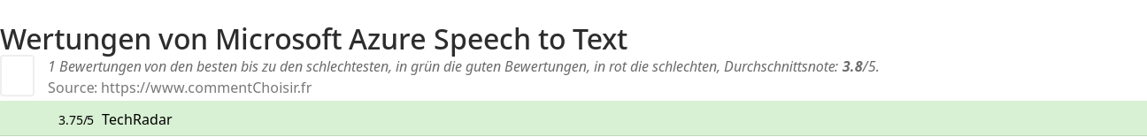 Ratings Microsoft Azure Speech to Text